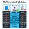 CoolerPak 15lb Ice Pack -Refillable Reusable – Cold for Days – Non-Toxic, Leakproof, Potable Drinking Water Safe – Built Tough, Rolls Up for Storage